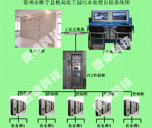 水處理自動(dòng)化控制系統(tǒng)