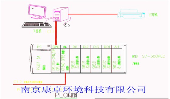 PLC控制柜